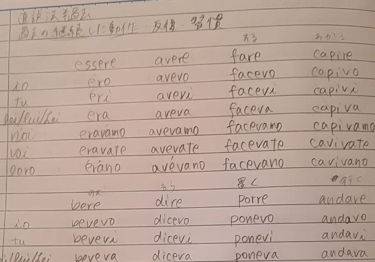 Naoko's notebook