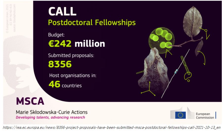 MSCA postdoctoral fellowship