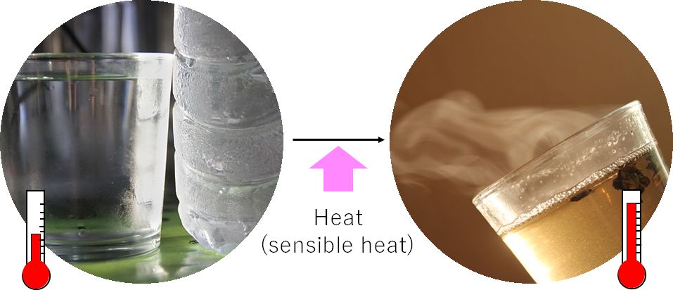 sensible heat