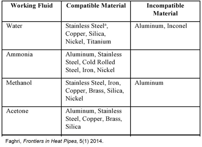fluid compatibility
