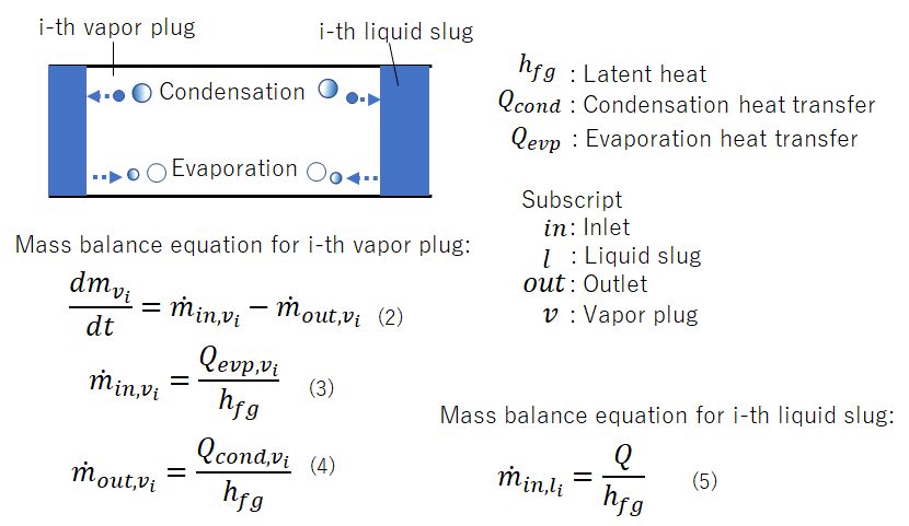 mass balance equation