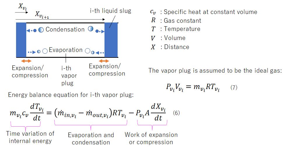 energy balance equation