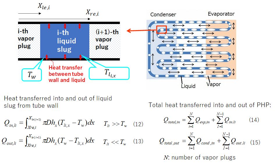 total heat transfer
