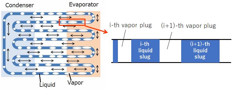 PHP image