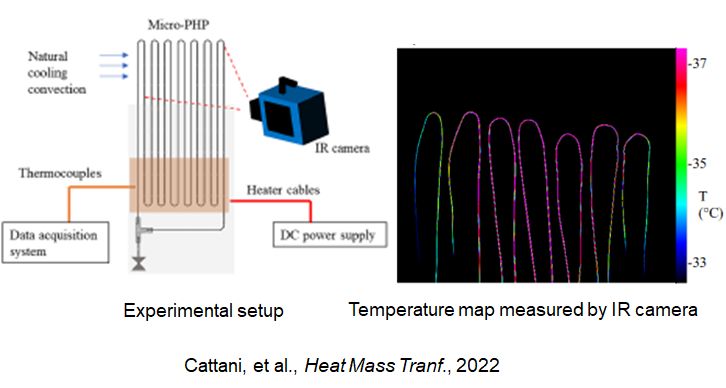 Experimental setup and temperature map