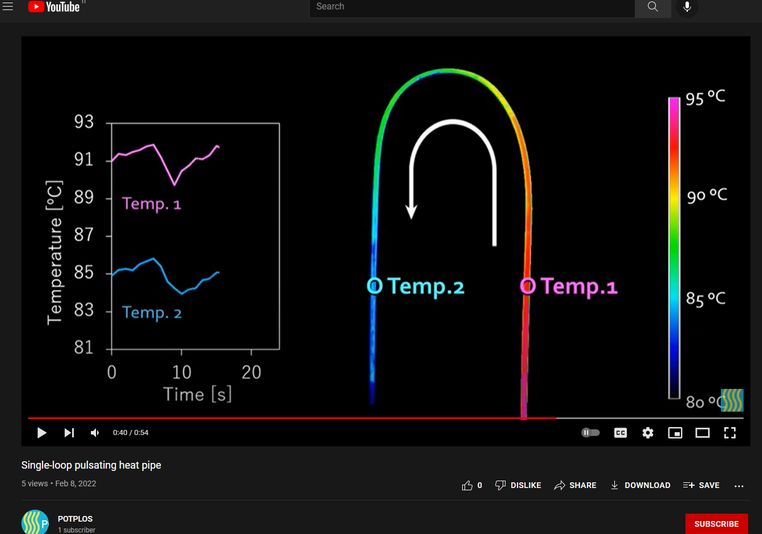 video of single-loop PHP on POTPLOS channel
