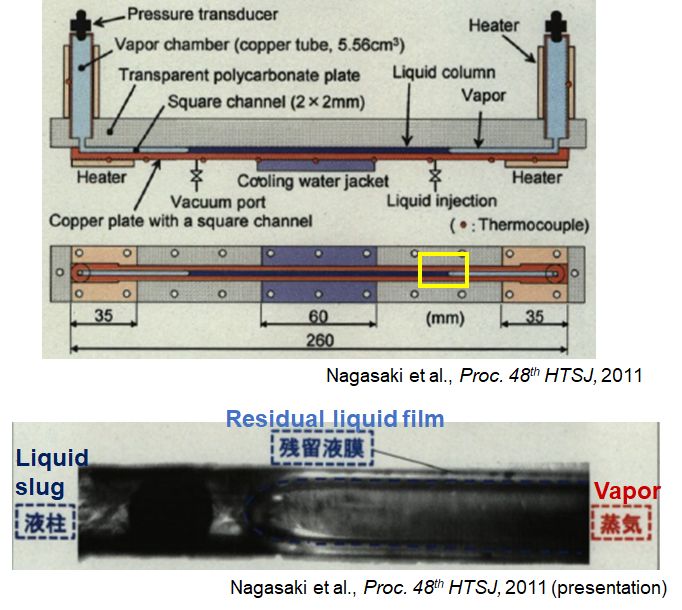 Liquid thin film