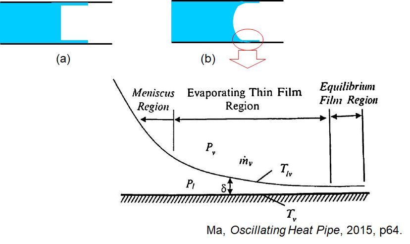 Liquid thin film