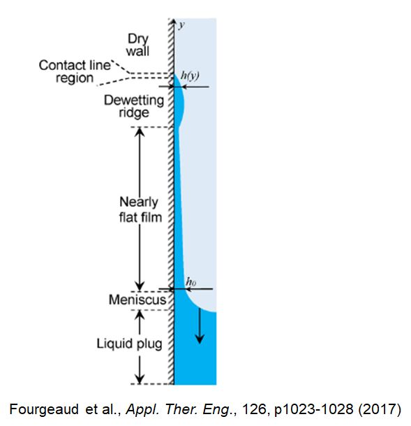 Liquid thin film