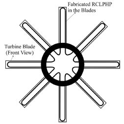 PHP for turbine blades